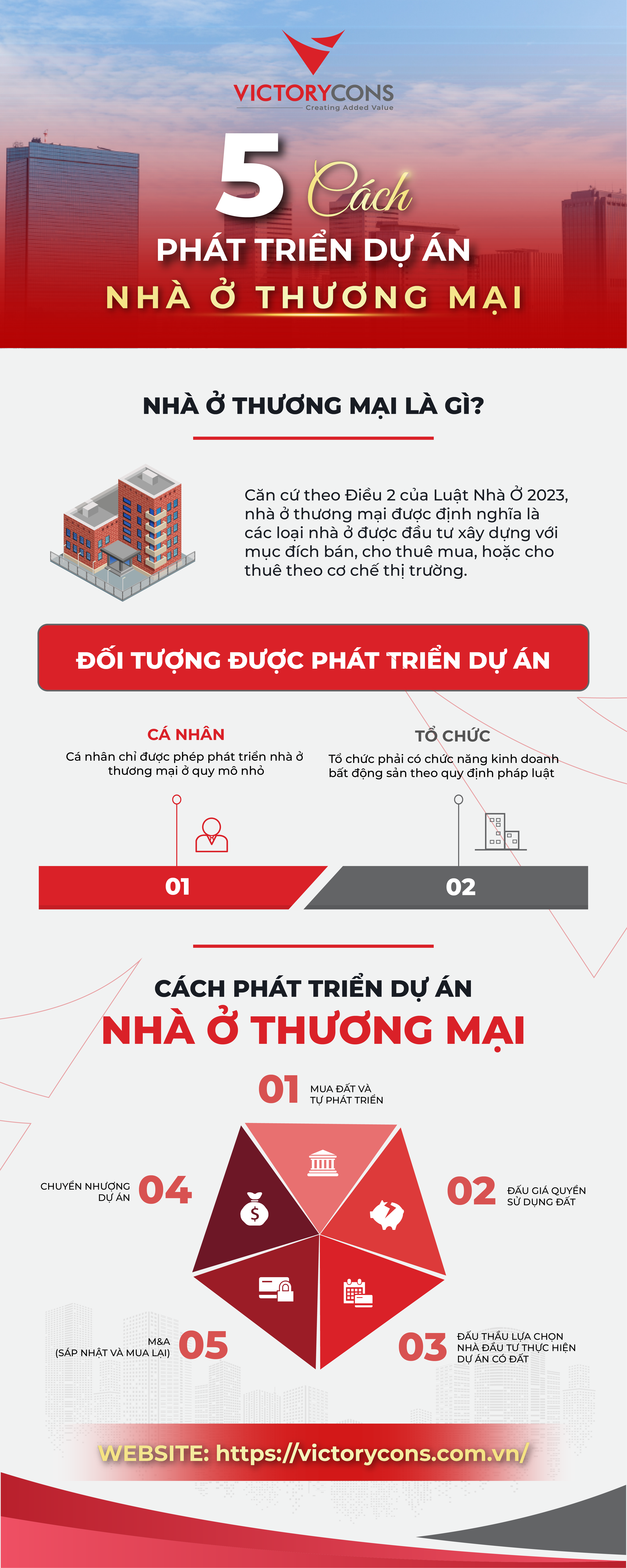 5 cách phát triển dự án nhà ở thương mại phổ biến nhất