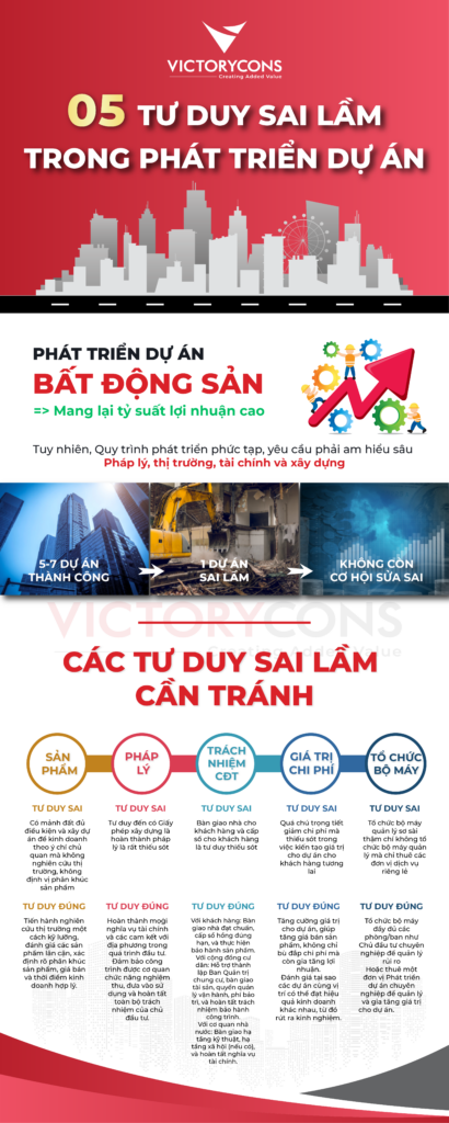 Inforgraphic 5 tư duy sai lầm trong Phát triển dự án mà các Chủ đầu tư cần tránh