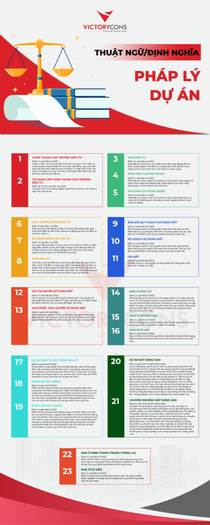 Inforgraphic 23 thuật ngữ / định nghĩa liên quan Pháp lý dự án