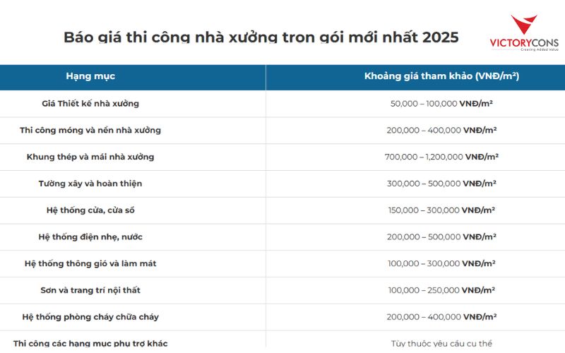 Đơn giá xây dựng nhà xưởng trọn gói