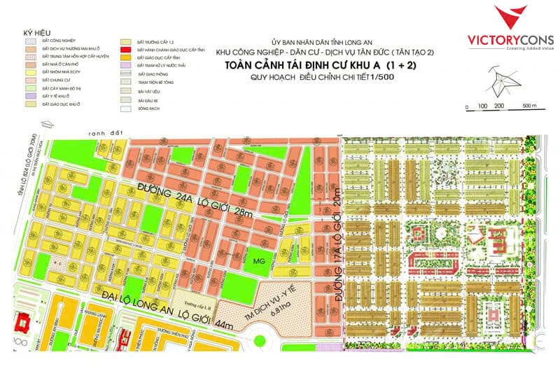 Tiến hành phân tích và đánh giá hiện trạng